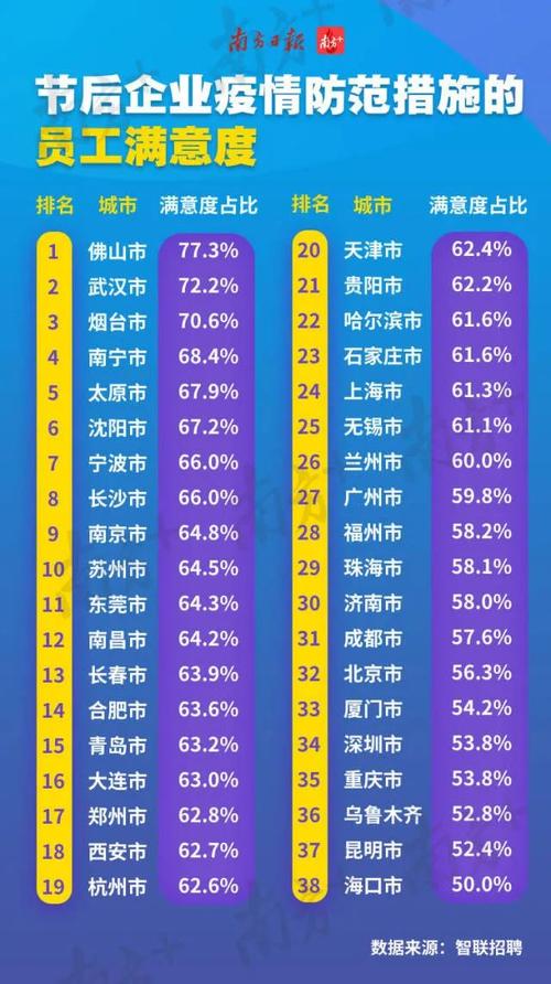 城市疫情，城市疫情数据查询-第7张图片