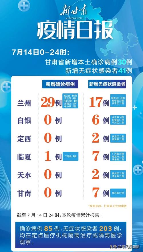 2021甘肃疫情最新消息今天(2021甘肃疫情最新消息今天新增)-第8张图片