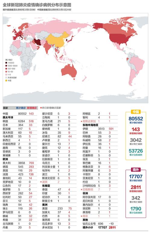 疫情数据图-疫情数据网-第2张图片