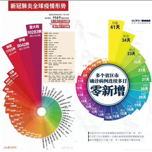 疫情数据图-疫情数据网-第5张图片