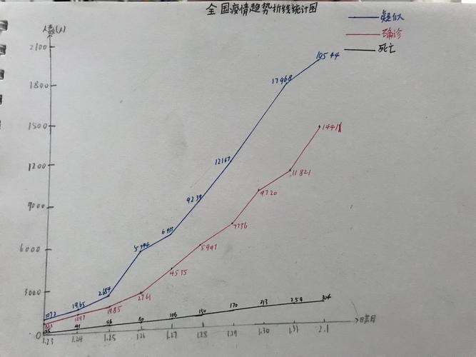 疫情数据图-疫情数据网-第6张图片