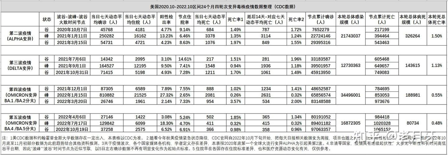 疫情数据图-疫情数据网-第7张图片