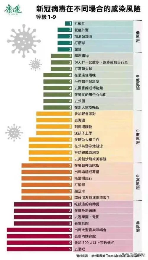 疫情高风险，疫情高风险警告 美国出现21例奥罗普切热病例-第3张图片