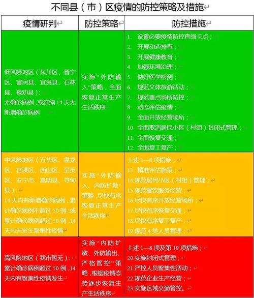 疫情高风险，疫情高风险警告 美国出现21例奥罗普切热病例-第4张图片