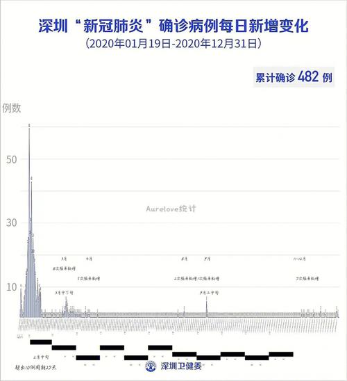 2021深圳疫情，2021深圳疫情封控时间-第2张图片