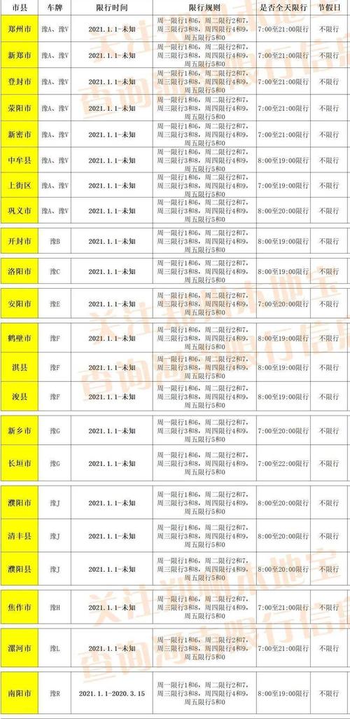 【新密市限行,新密市限行政策】-第6张图片