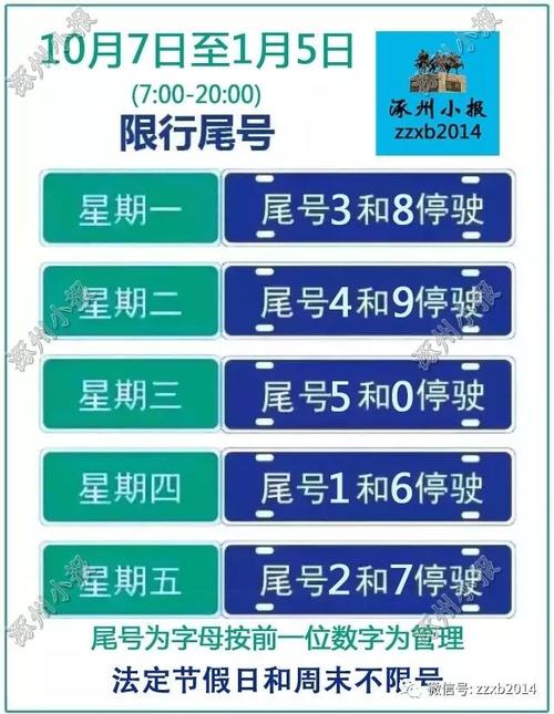 涿州单双号限行，涿州单双号限行吗-第5张图片