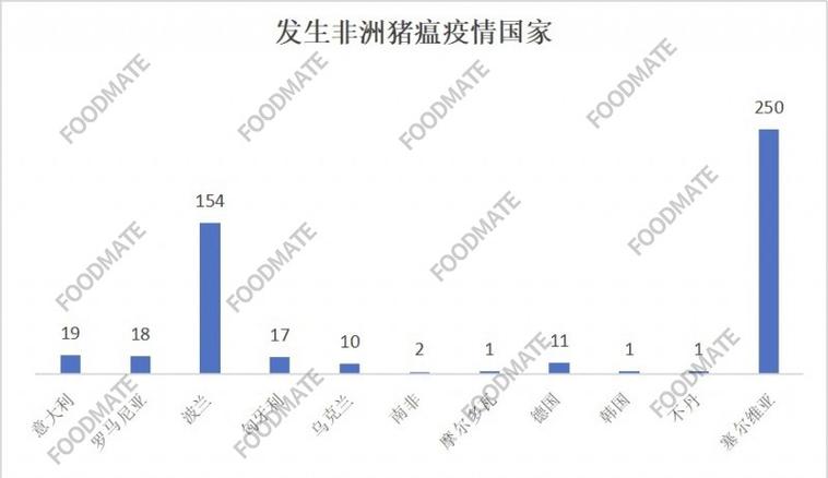 2018猪肉疫情/2020年疫情期间猪肉的费用?-第4张图片