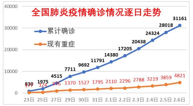 安徽疫情下降/安徽疫情下降了吗