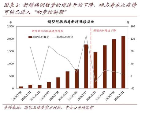 安徽疫情下降/安徽疫情下降了吗-第4张图片