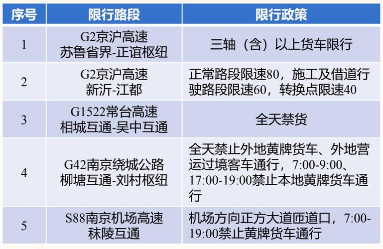 扬州限号，杨州限号-第4张图片