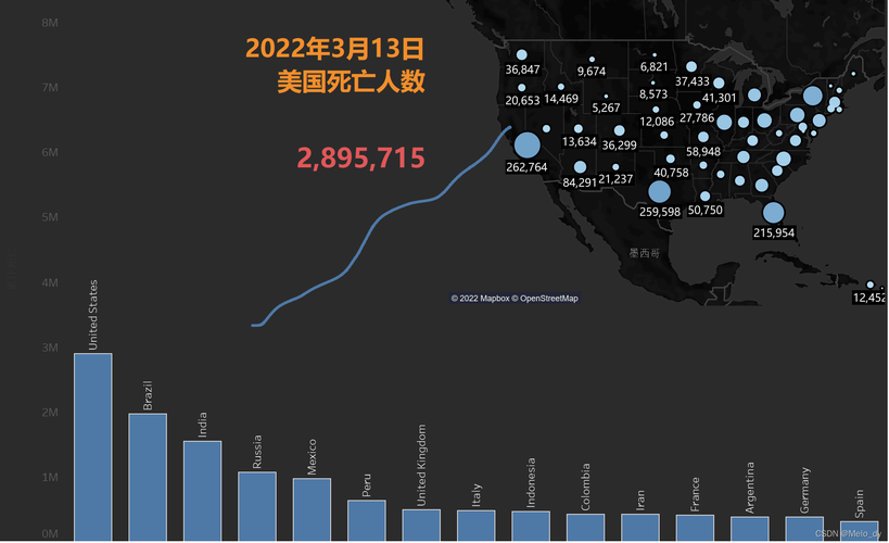 疫情可能导致20万美国人死亡(美国疫情会死亡百万吗)-第1张图片