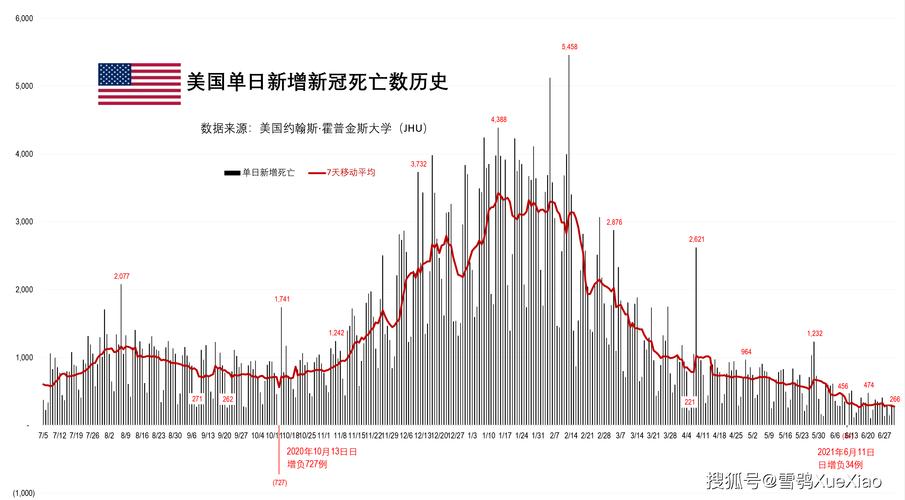 疫情可能导致20万美国人死亡(美国疫情会死亡百万吗)-第5张图片