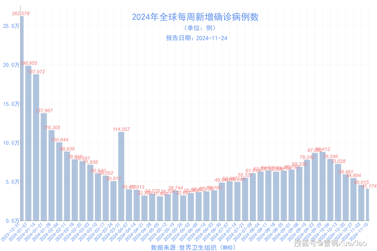 2022年疫情会反弹吗(2021年疫情是否会反弹)-第4张图片