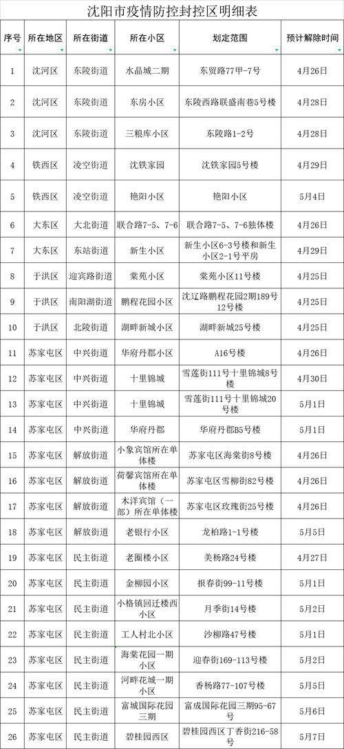 【沈阳疫情,沈阳疫情老太太怎么回事】-第4张图片