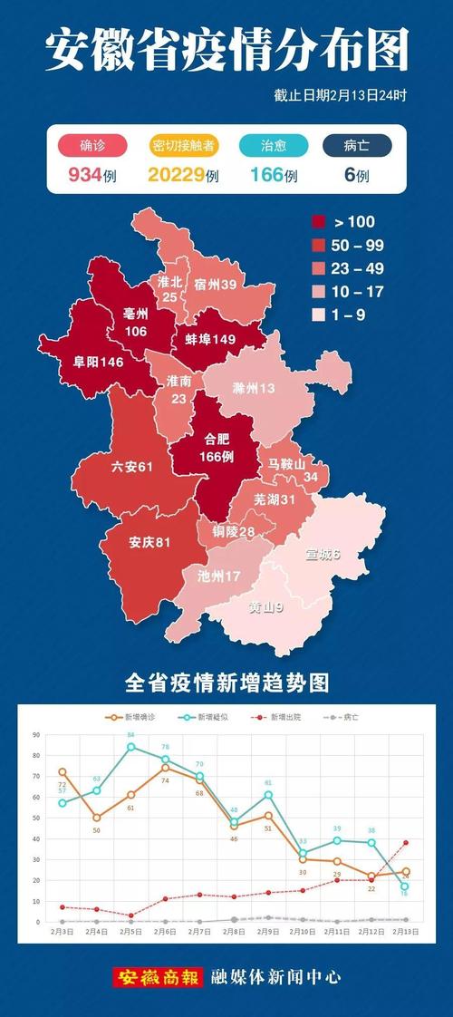 安徽各省疫情，安徽各省疫情最新消息-第4张图片