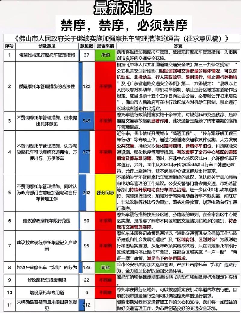 化工路限行(化工路限行段)-第6张图片