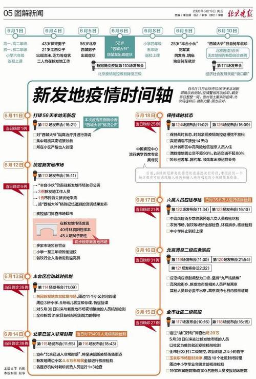 【疫情北京,疫情北京学生游学事件始末】-第7张图片