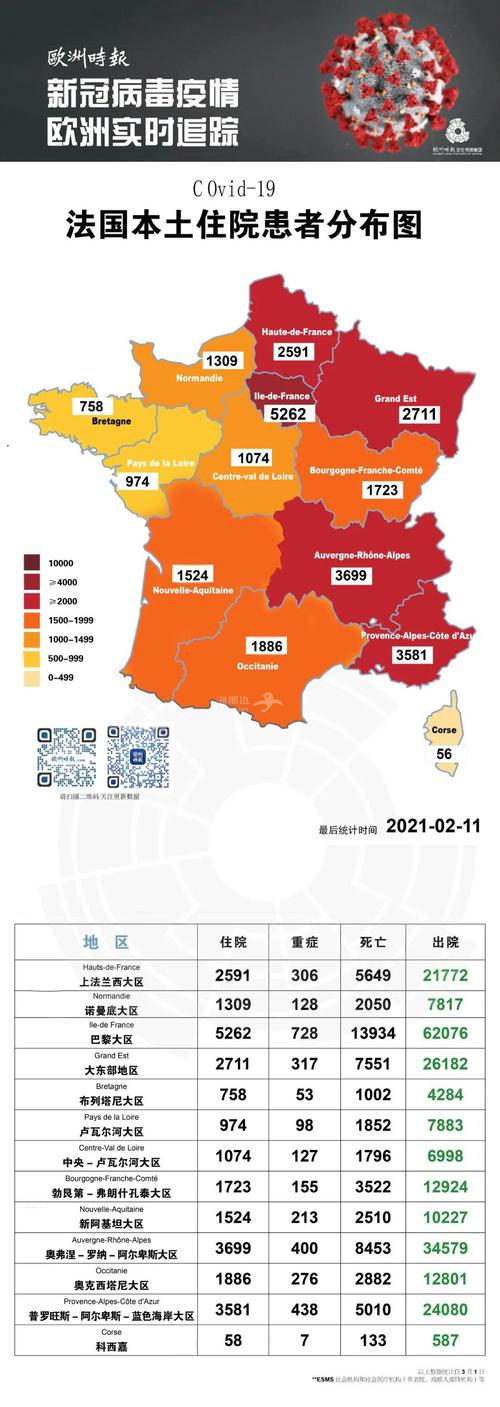 巴黎市区疫情/巴黎疫情最新通报-第1张图片