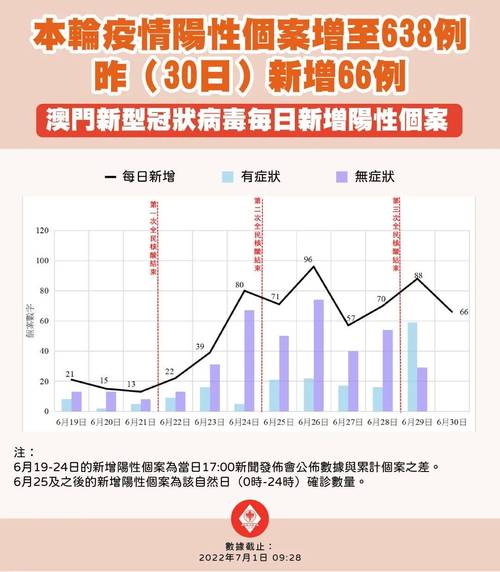 澳门看疫情，澳门疫情最新情况今日新增-第1张图片