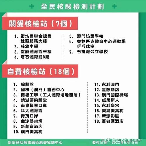 澳门看疫情，澳门疫情最新情况今日新增-第2张图片