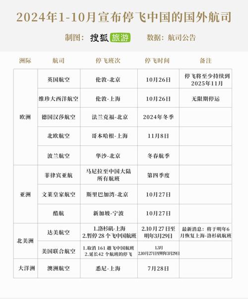 澳洲航班禁止疫情/澳洲封锁航班-第3张图片