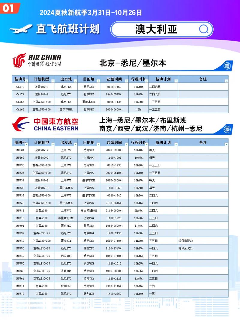 澳洲航班禁止疫情/澳洲封锁航班-第5张图片