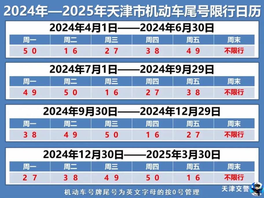 【石家庄常态化限行,石家庄常态限号限行措施】-第6张图片