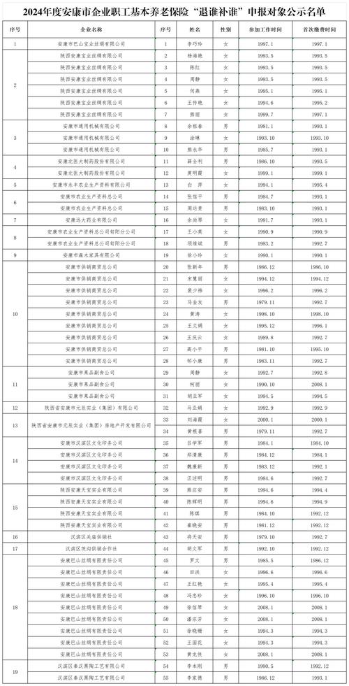 安康疫情新闻，安康疫情最新通告-第2张图片