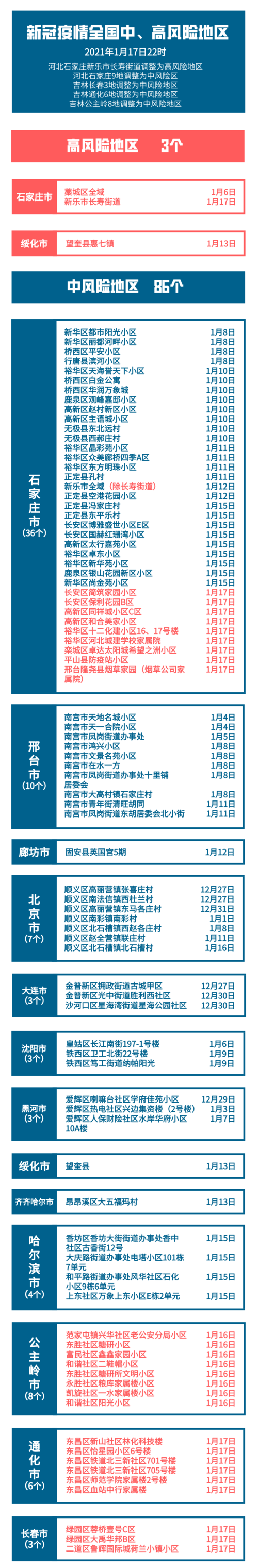 安康疫情新闻，安康疫情最新通告-第4张图片