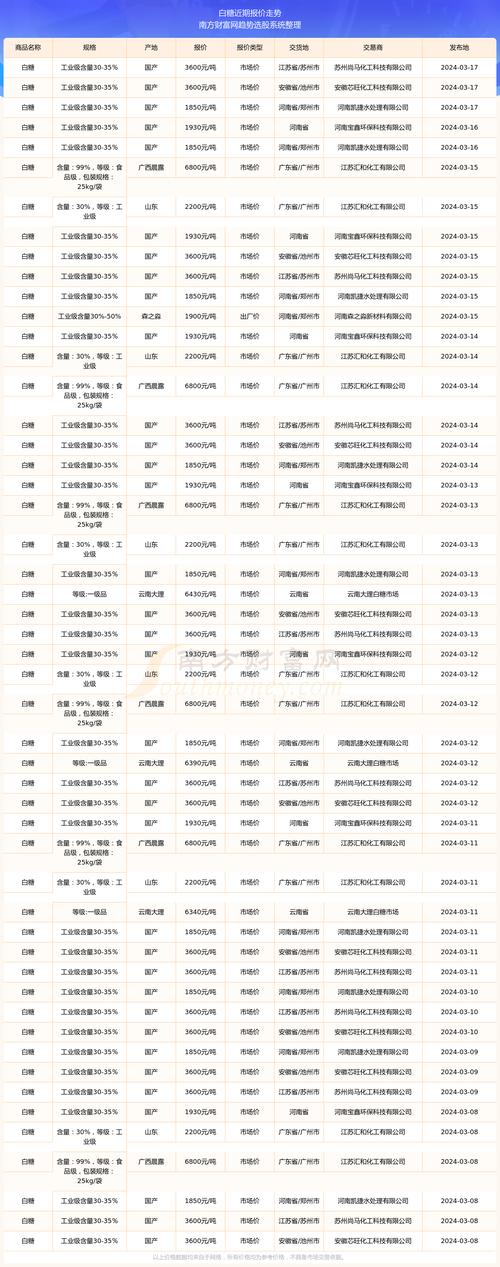 巴西疫情白糖，巴西进口白糖费用行情