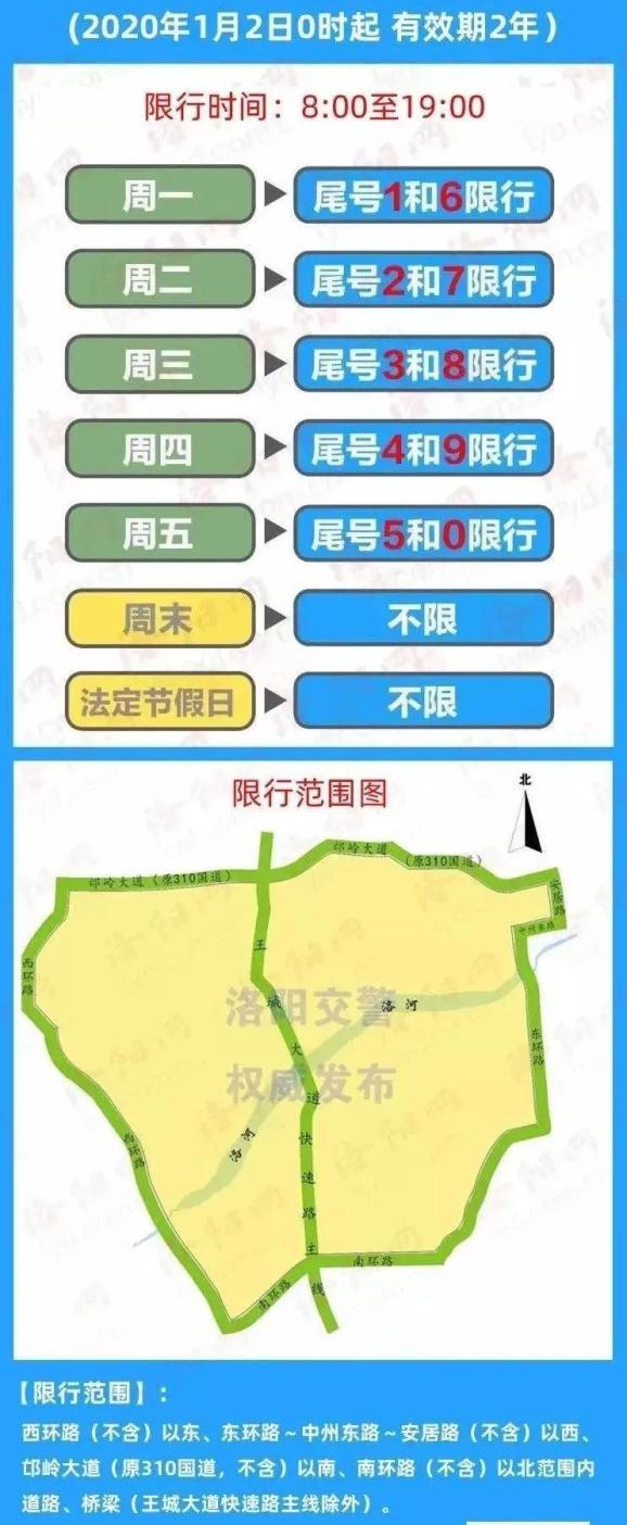 【洛阳外地车限行,洛阳外地车限行时间和范围】-第5张图片