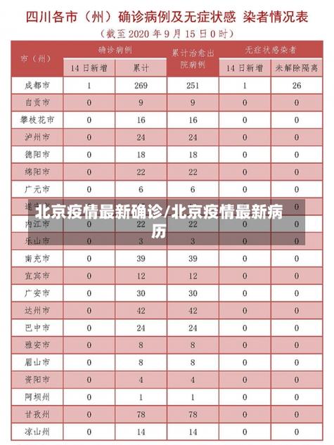 北京最新疫情情况(北京最新 疫情)