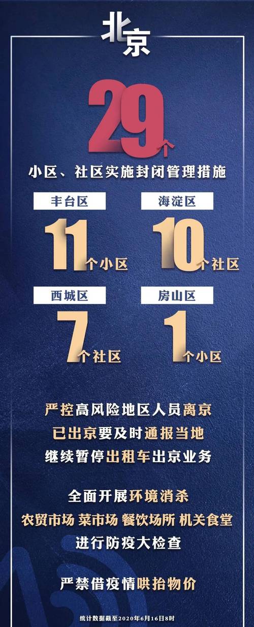 北京最新疫情情况(北京最新 疫情)-第3张图片