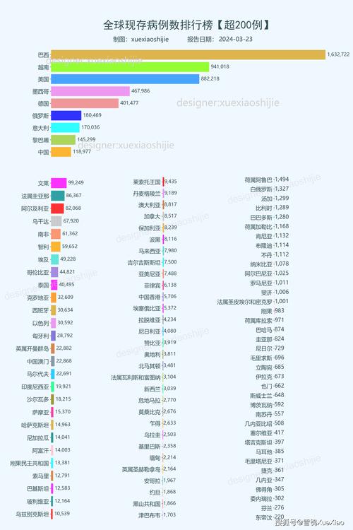 澳洲疫情日增，澳洲疫惰近况-第2张图片