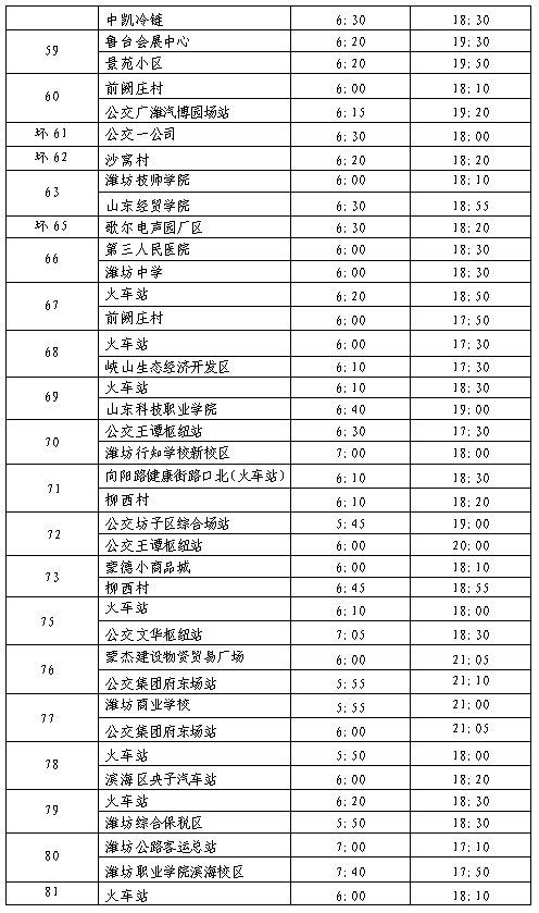 潍坊市限行(潍坊市限行吗)-第2张图片