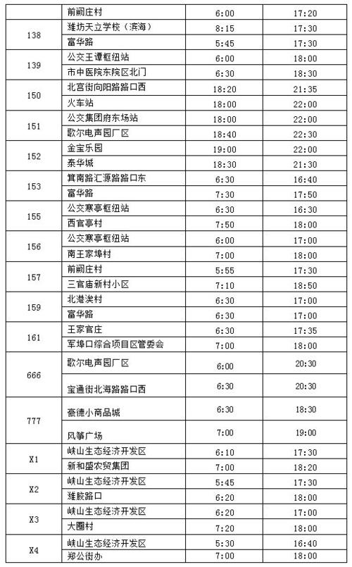 潍坊市限行(潍坊市限行吗)-第5张图片