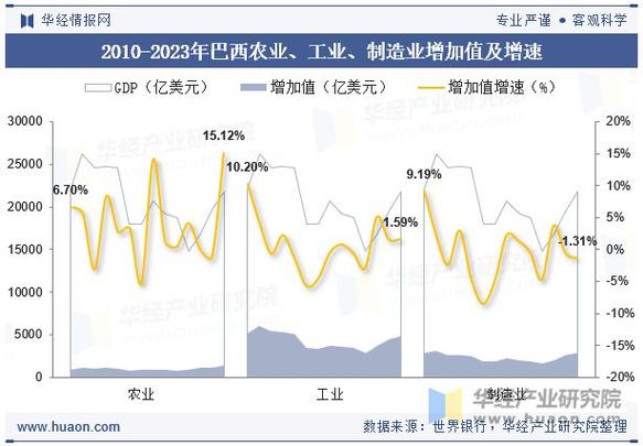 巴西经济疫情(巴西疫情突破2000万)-第3张图片