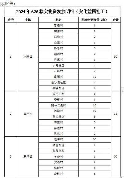 安化县疫情，安化县新型肺炎疫情-第1张图片