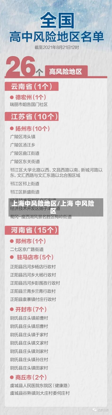 【上海疫情最新消息,上海疫情最新最新情况】