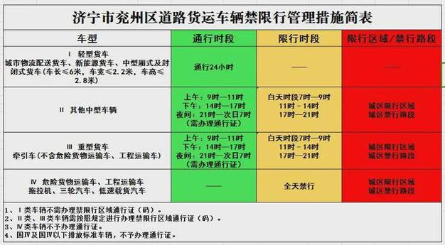 【济宁限行,济宁限行信息】-第3张图片