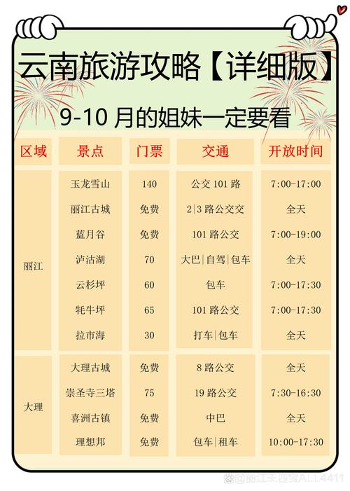 丽江限行/丽江限行外地车吗-第3张图片 丽江限行/丽江限行外地车吗-第3张图片