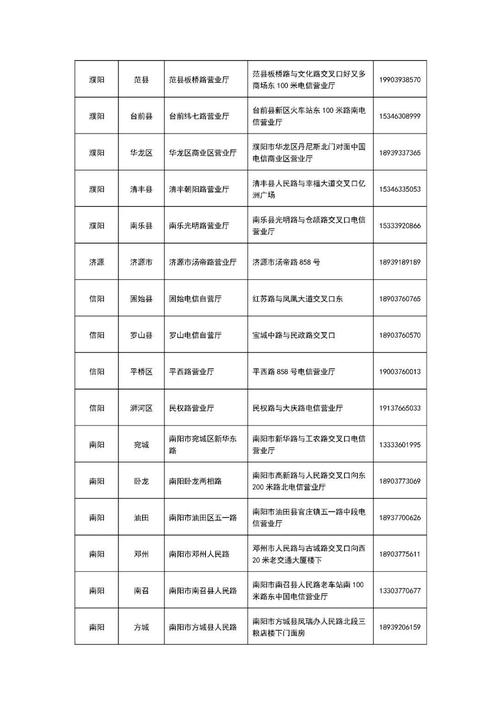 阳谷最新疫情(阳谷疫情最新通告)-第2张图片