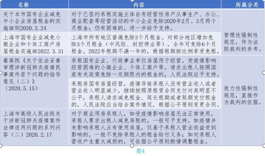 澳洲疫情退租，澳洲疫情期间机场怎么退税-第4张图片