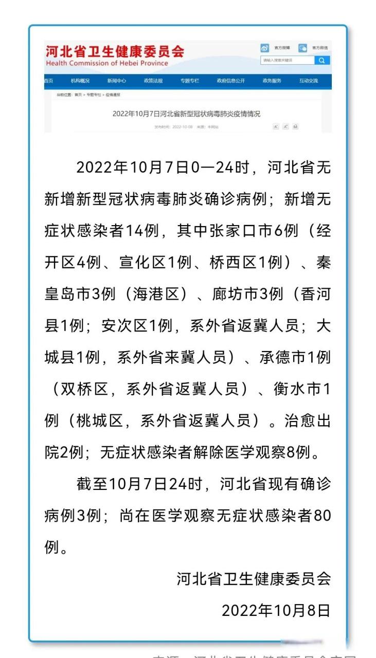 【河北最新疫情通报,河北最新疫情发布】-第5张图片