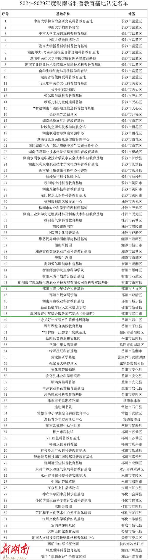 安化肺炎疫情/安化疫情最新消息今天安化-第2张图片 安化肺炎疫情/安化疫情最新消息今天安化-第2张图片