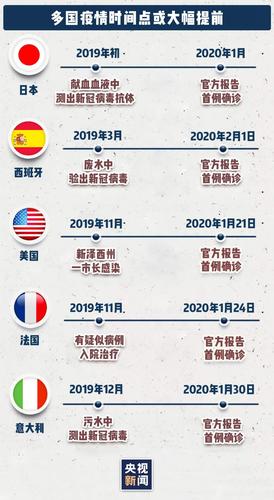 巴塞罗那西班牙疫情(西班牙巴塞罗那新冠疫苗接种)-第4张图片