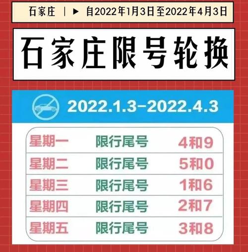 石家庄今天限行什么号-2021石家庄今天限行什么号-第6张图片 石家庄今天限行什么号-2021石家庄今天限行什么号-第6张图片