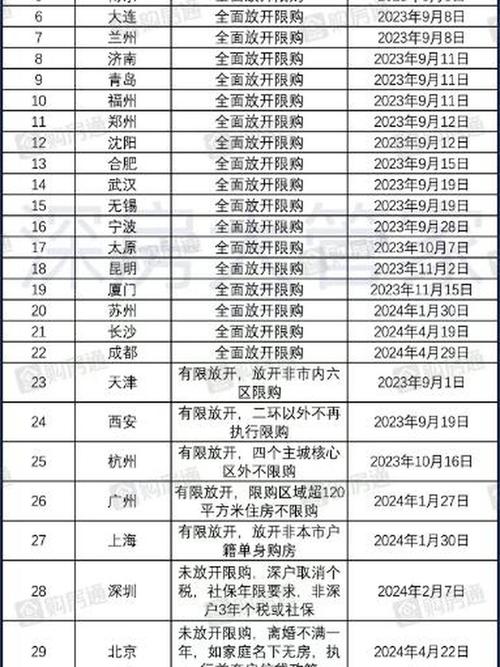 杭州限行限购-杭州限行对房价的影响-第6张图片