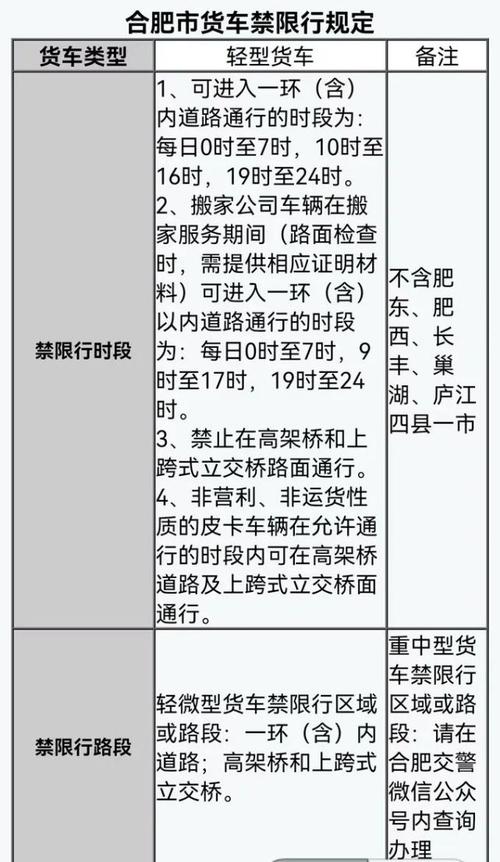 皮卡车限行-长沙哪些地方皮卡车限行-第2张图片